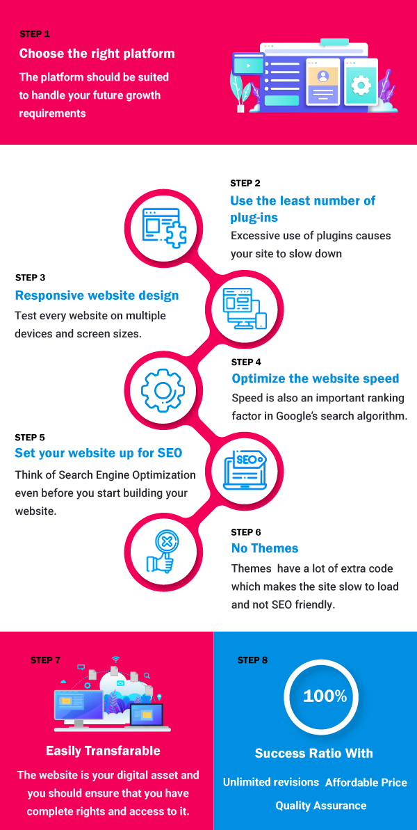 8 Secrets to Developing a Website