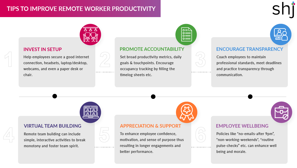 Remote Working | The Productivity Debate